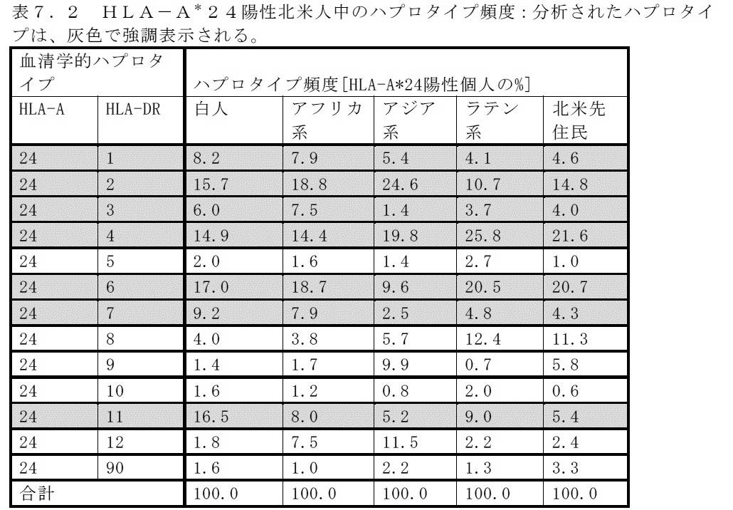 Figure 2022130482000019
