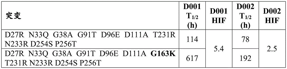 Figure BDA0003680880260001002