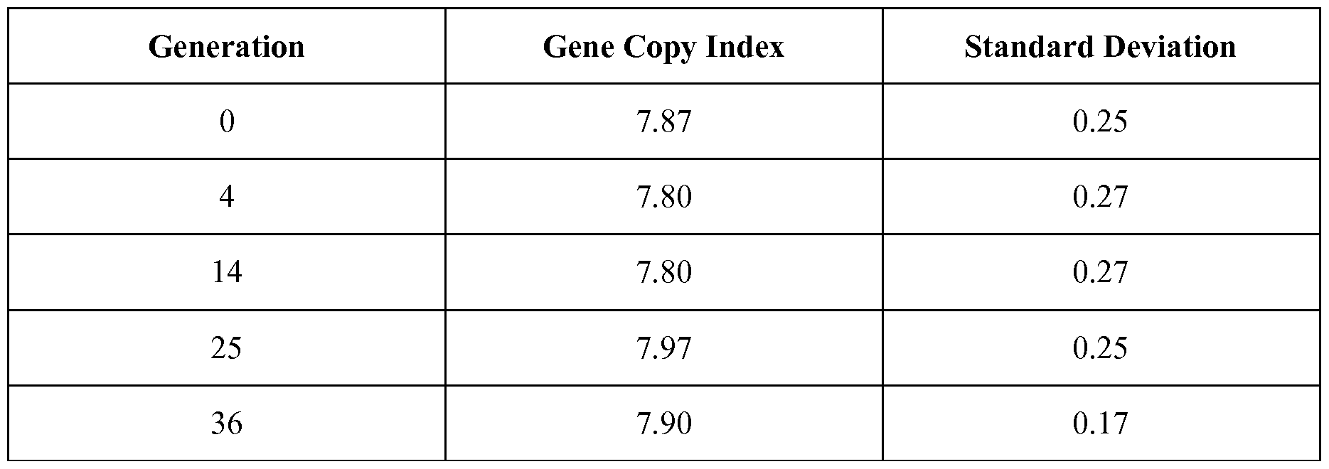 Figure imgf000100_0001