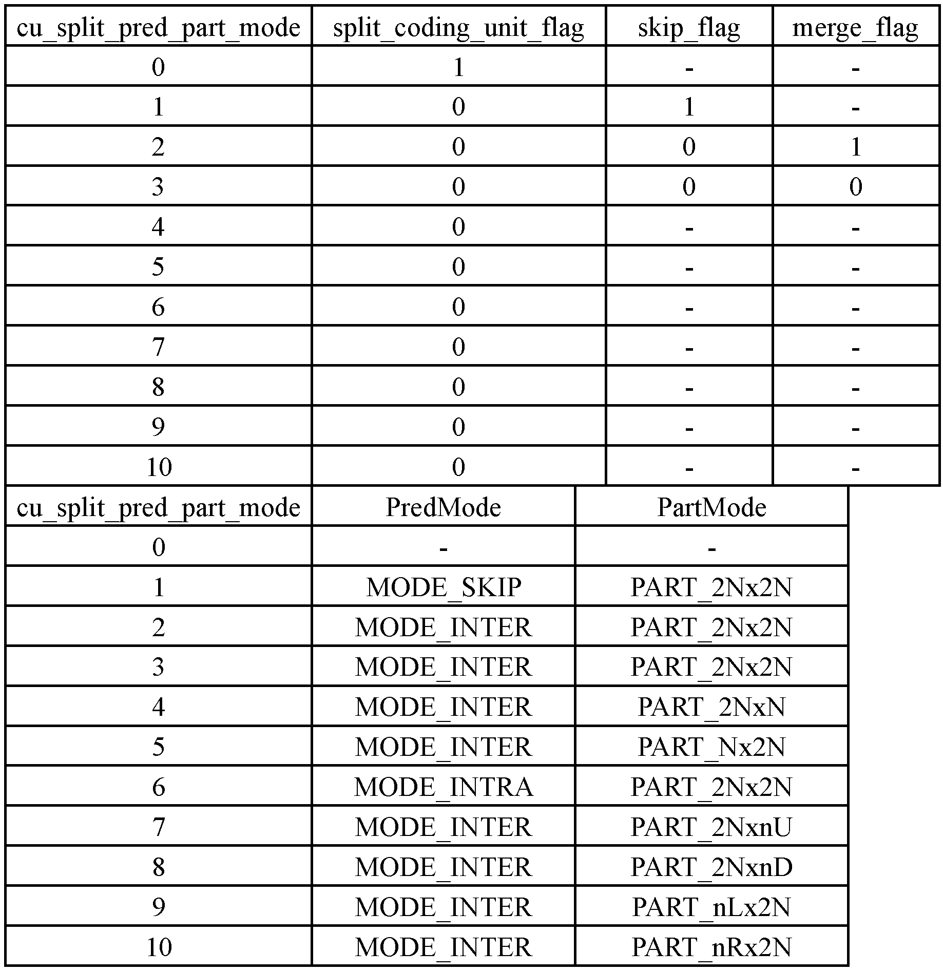 Figure PCTKR2012007419-appb-I000001