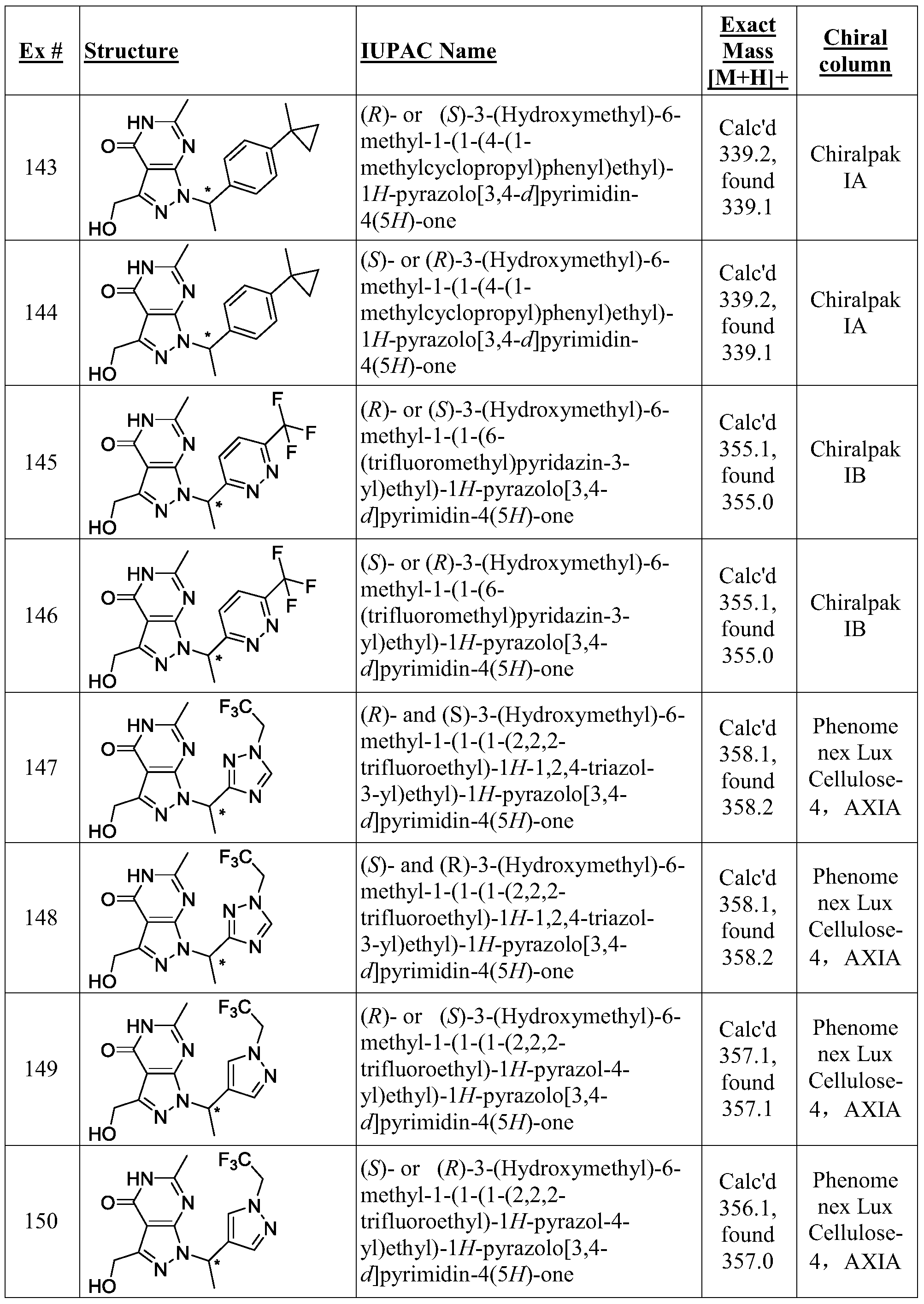 Figure PCTCN2015080267-appb-000142