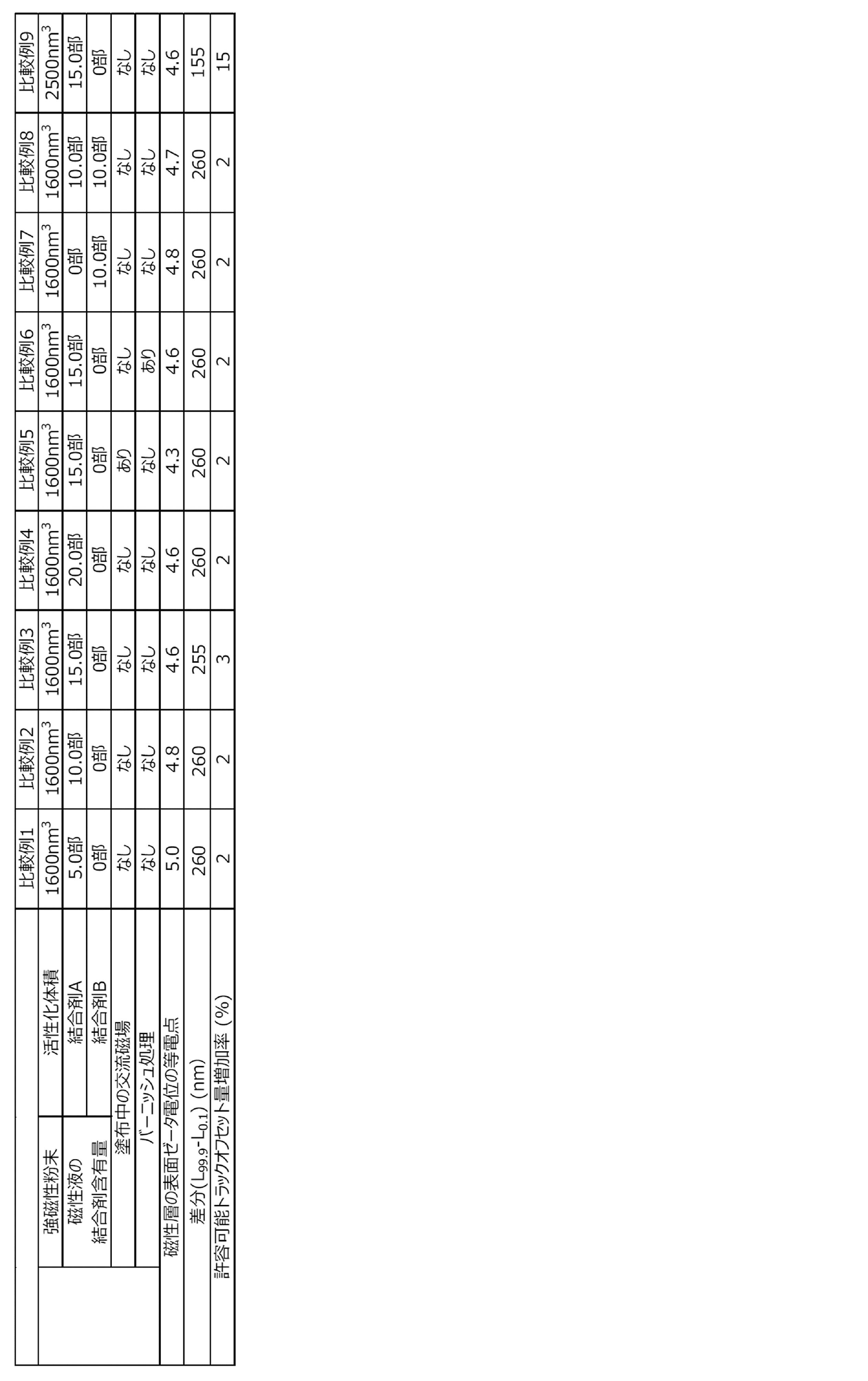 Figure 0007097834000003