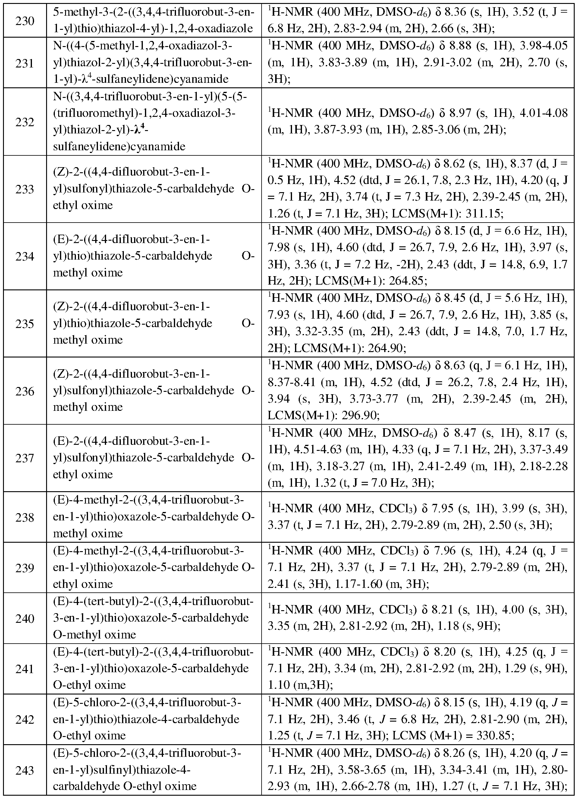Figure imgf000098_0001