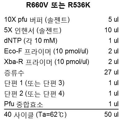 Figure 112017066634614-pat00003