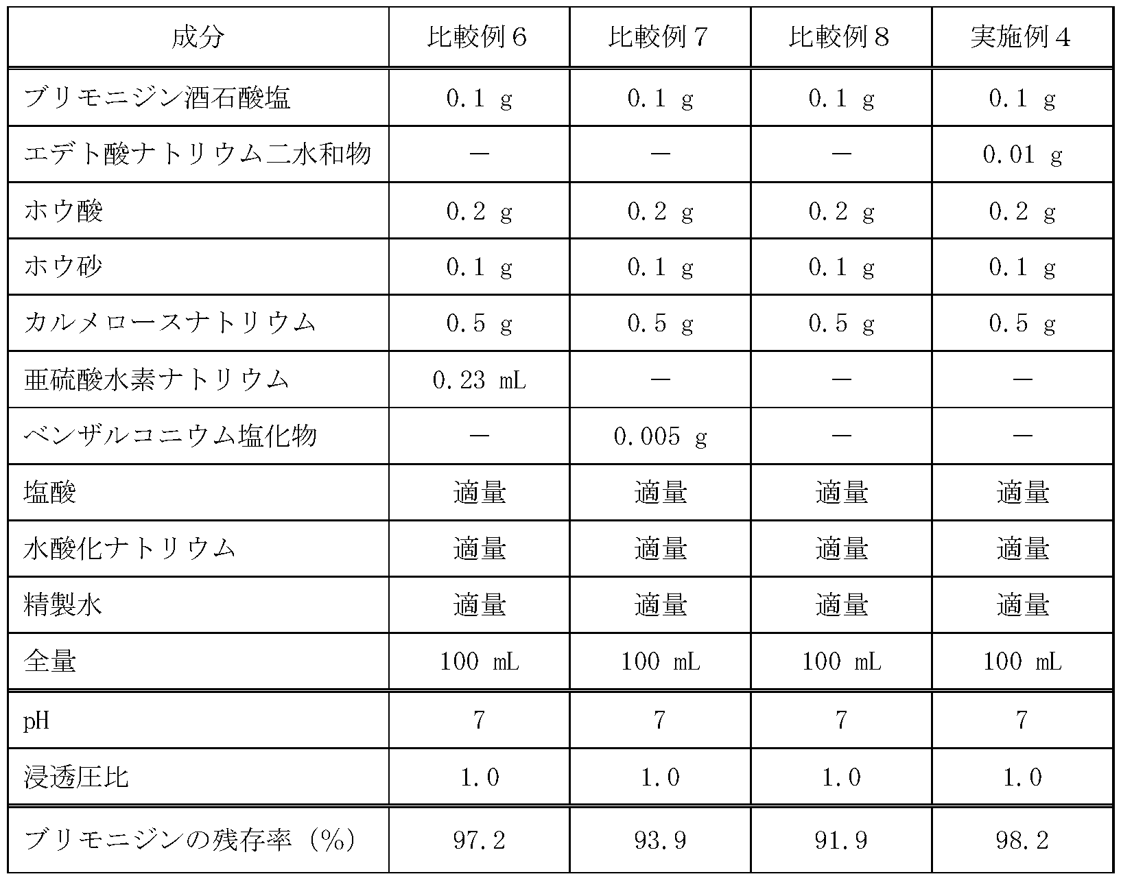 Figure JPOXMLDOC01-appb-T000006