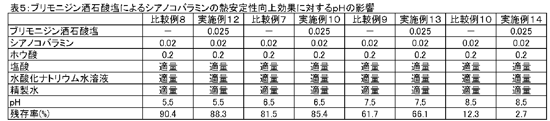 Figure JPOXMLDOC01-appb-T000007