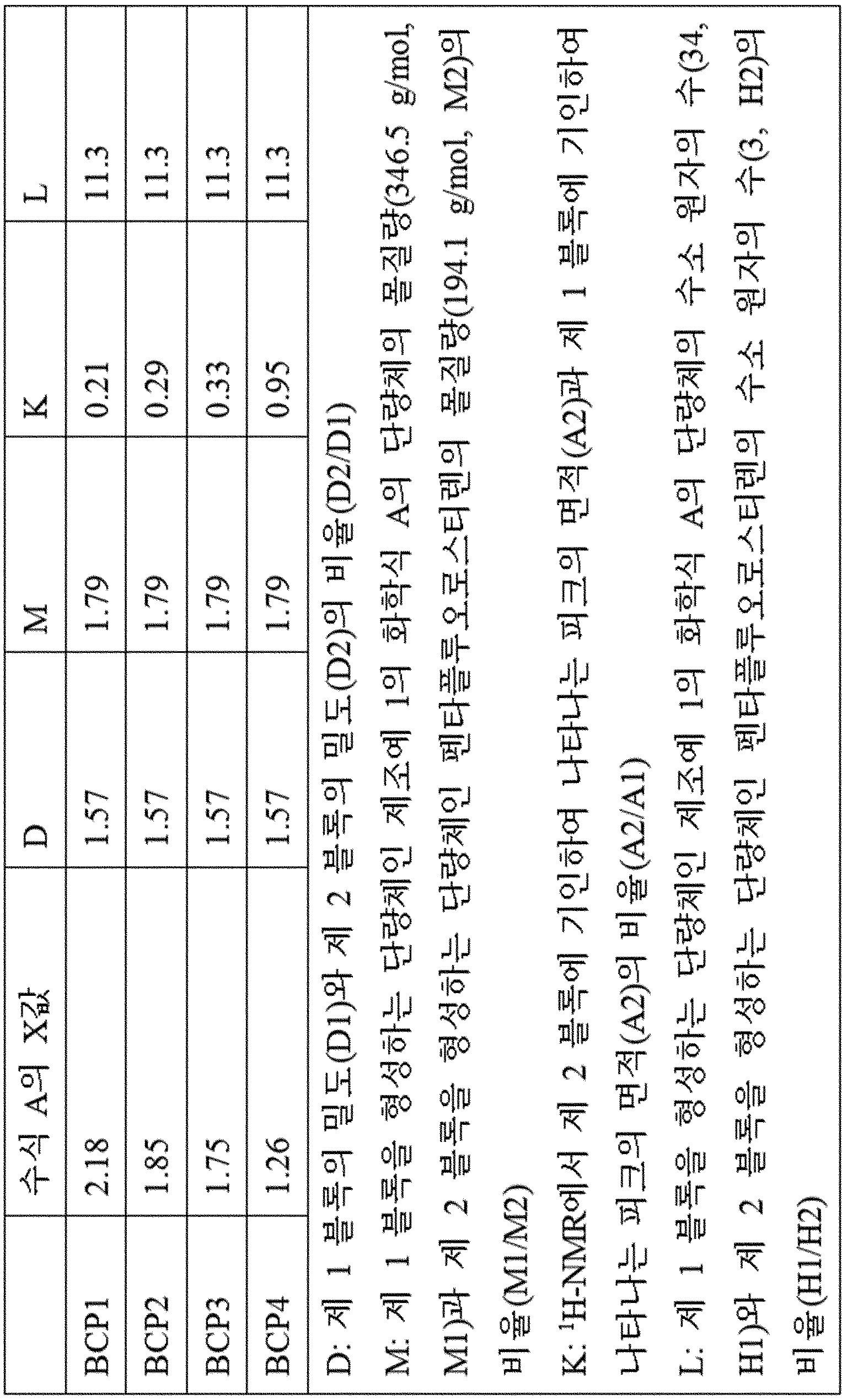 Figure PCTKR2015010335-appb-T000005
