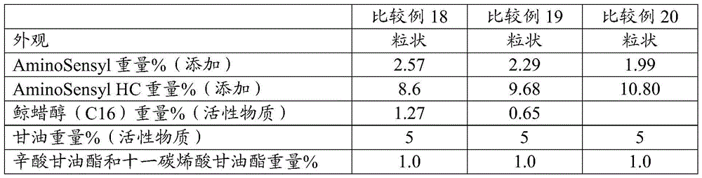 Figure BDA0004113267930000332