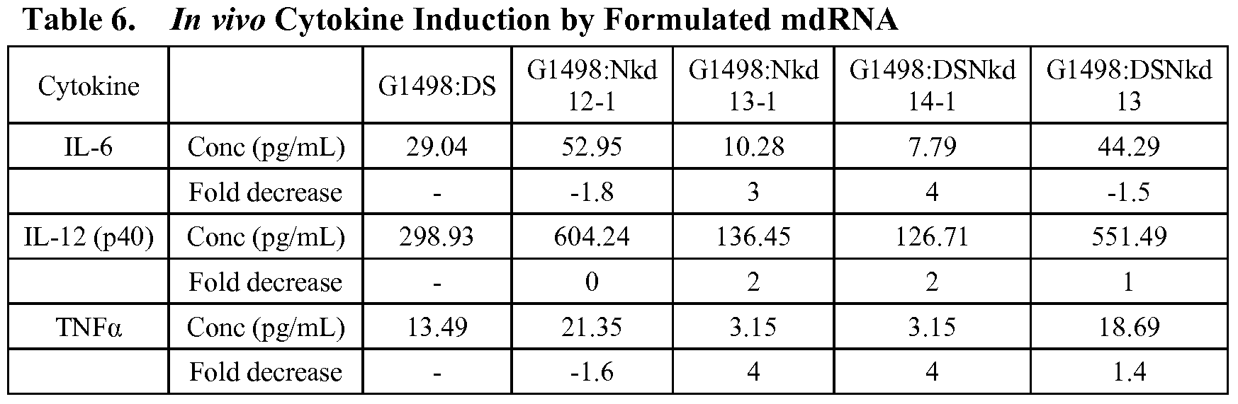 Figure imgf000084_0001