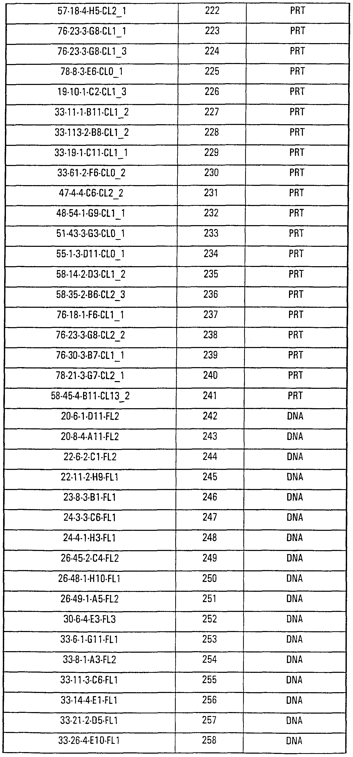 Figure imgf000130_0001