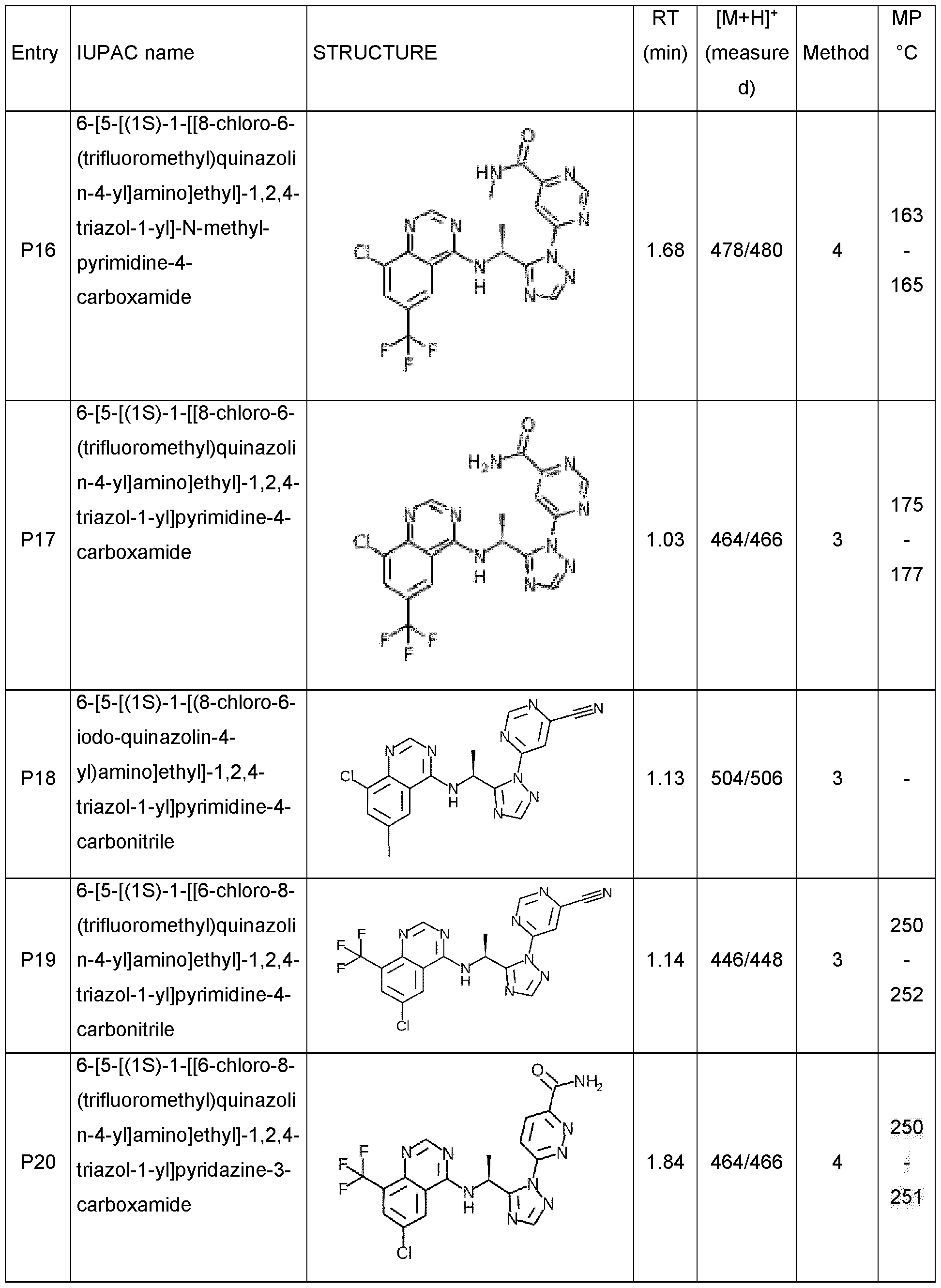Figure imgf000131_0001