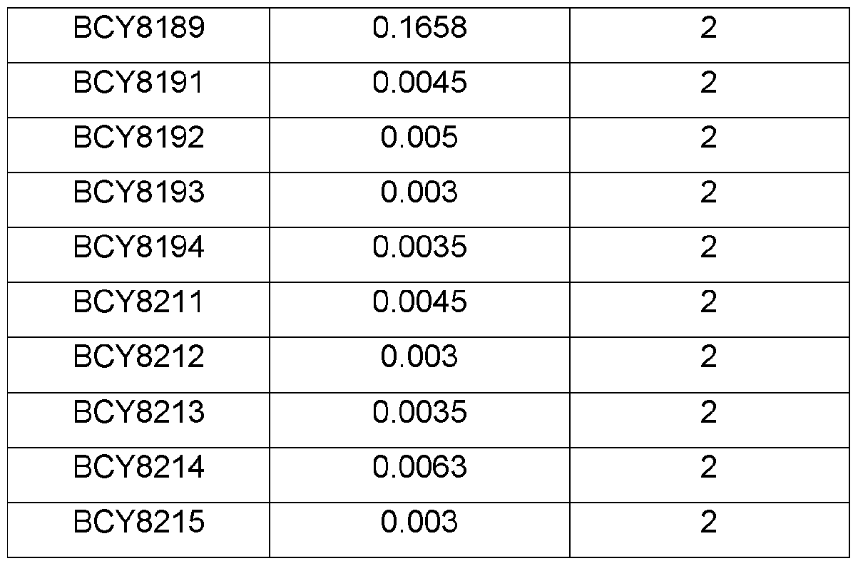 Figure imgf000120_0001