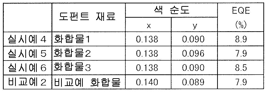 Figure 112014051031009-pct00125