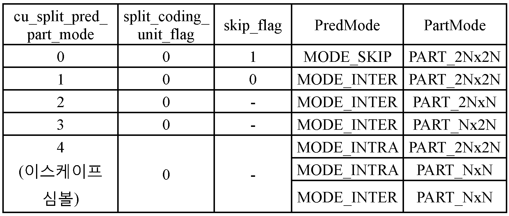 Figure PCTKR2012007419-appb-I000013