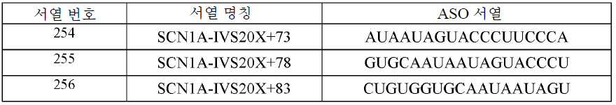 Figure 112020029617562-pct00019