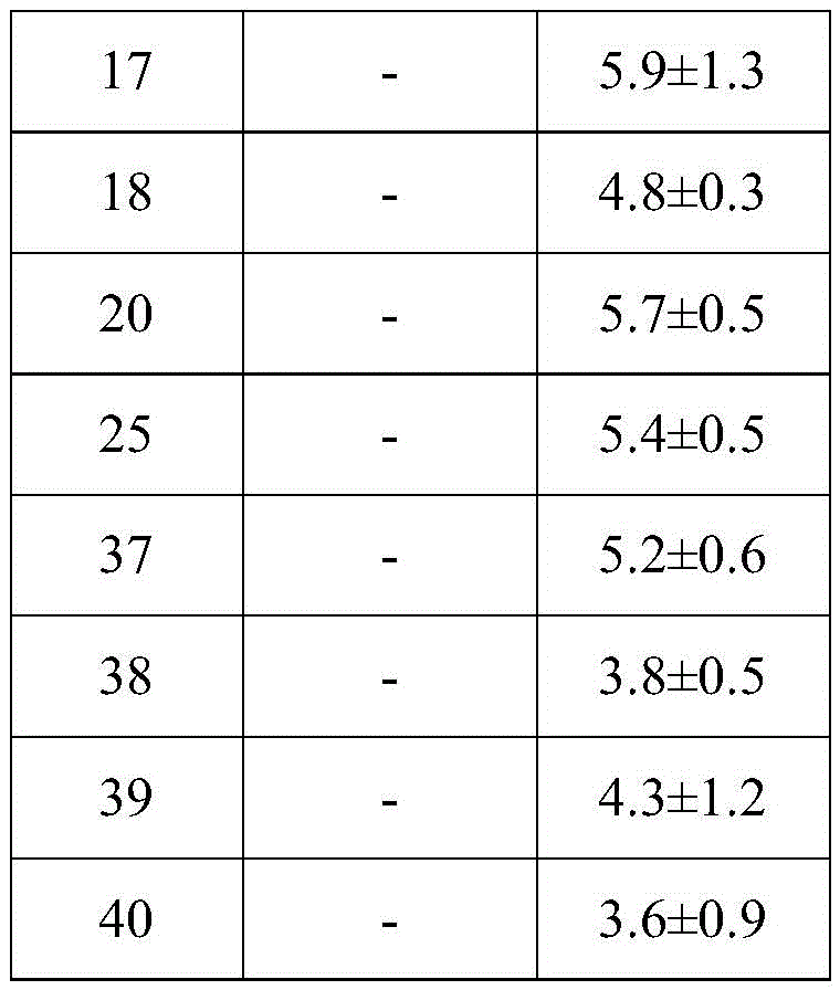 Figure BDA0001488875670000401