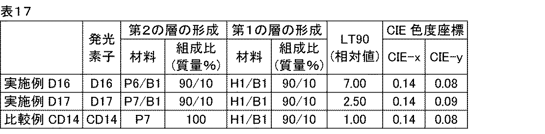 Figure JPOXMLDOC01-appb-T000073