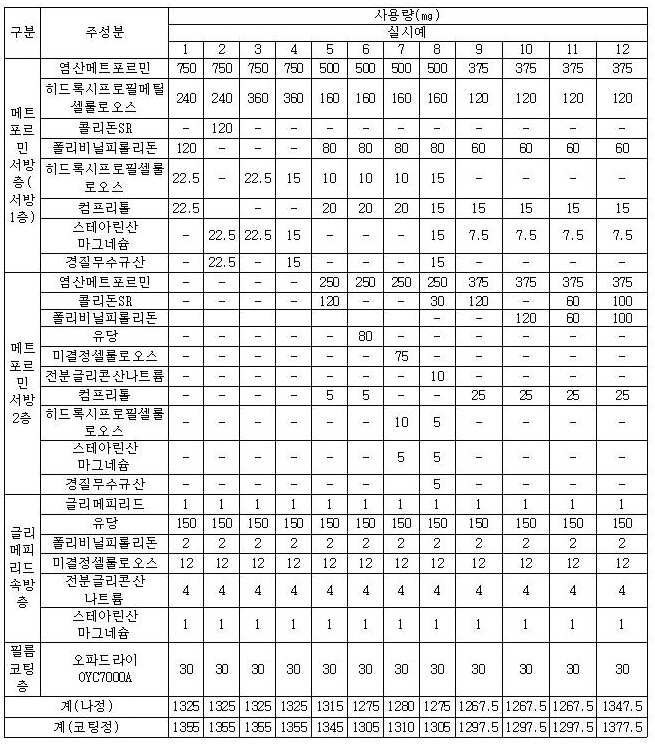 Figure 112006076351169-pat00001