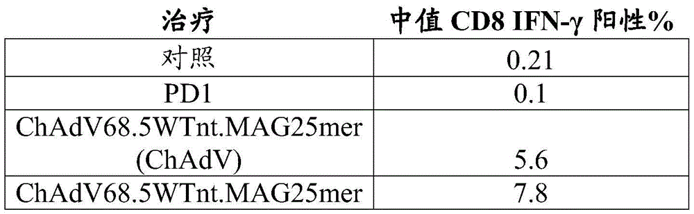 Figure BDA0002872168850001352