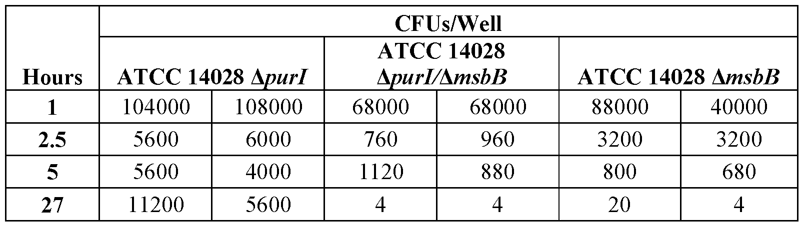 Figure imgf000226_0001