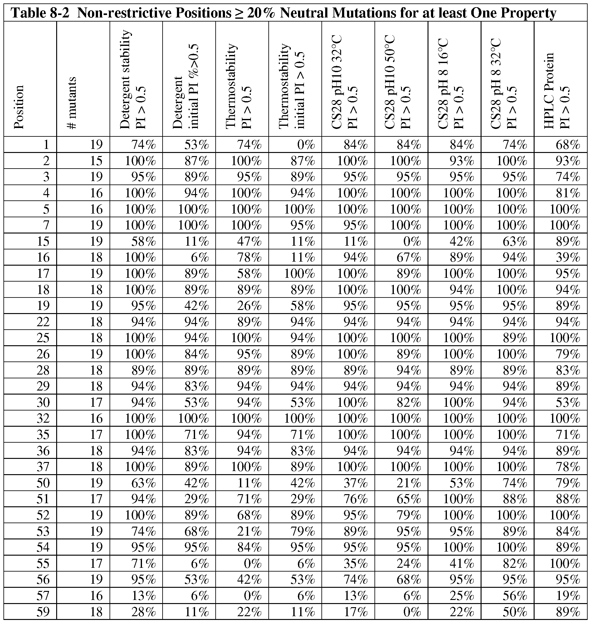 Figure imgf000208_0002