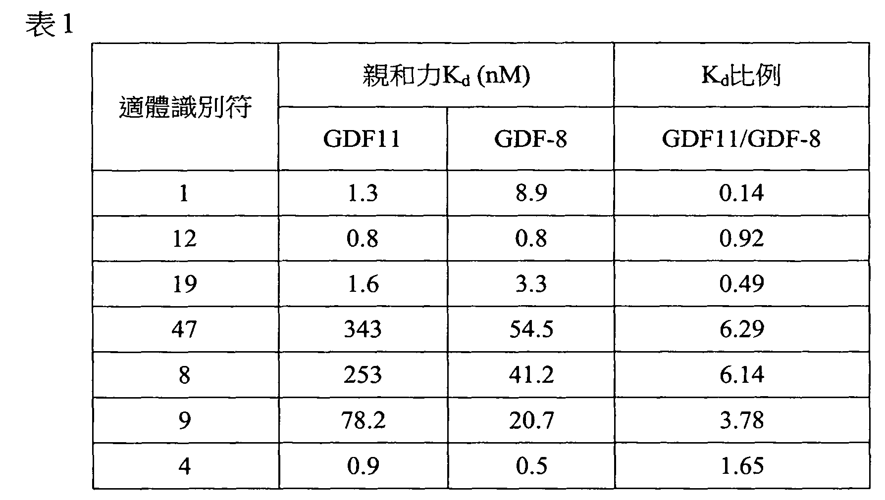 Figure 104138832-A0202-12-0035-13