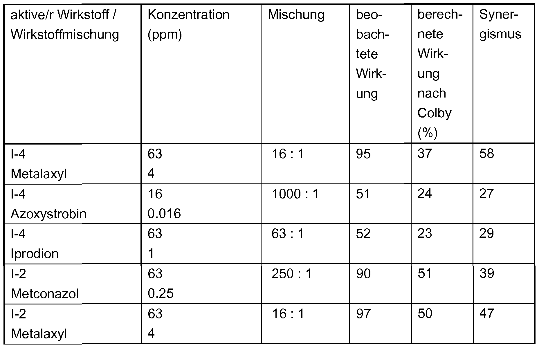 Figure imgf000281_0001