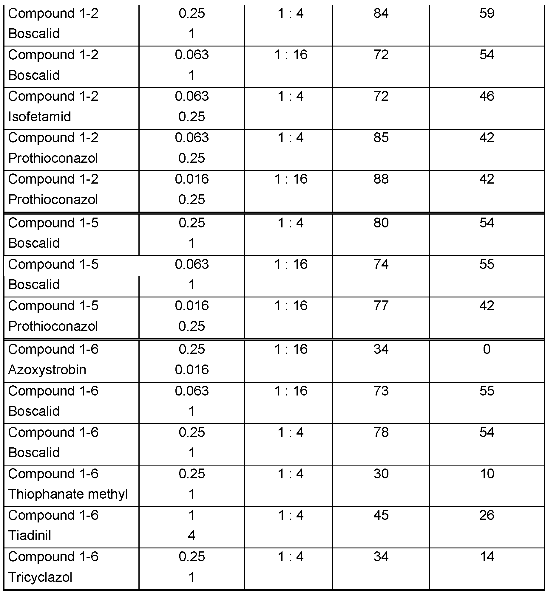 Figure imgf000285_0001