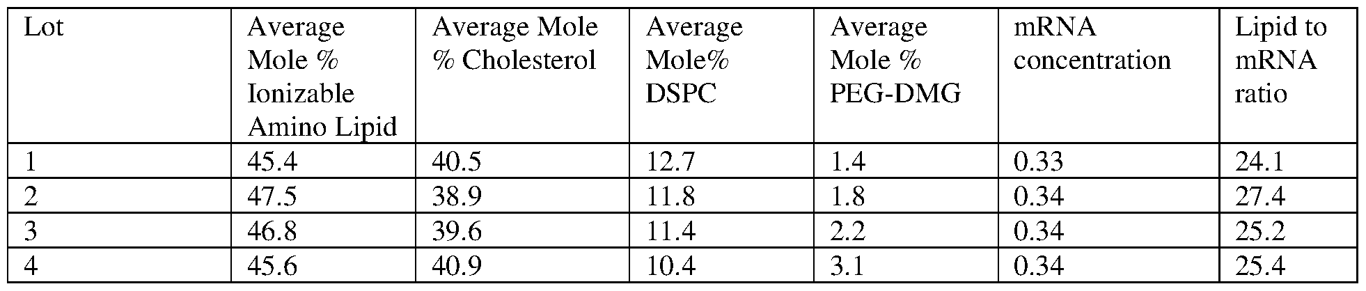 Figure imgf000117_0001