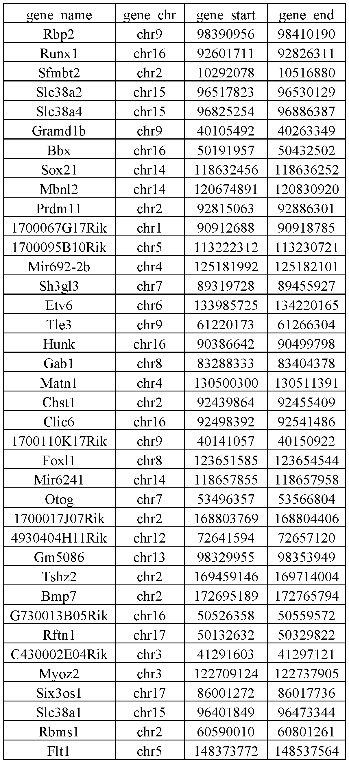 Figure imgf000042_0001