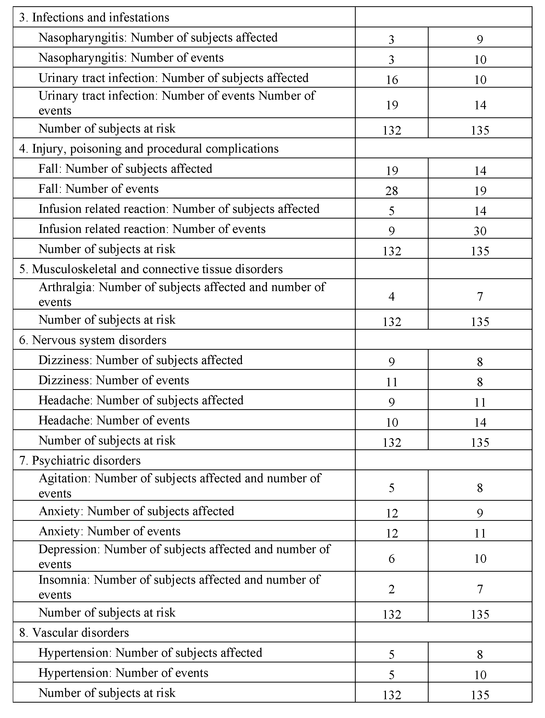 Figure imgf000212_0001