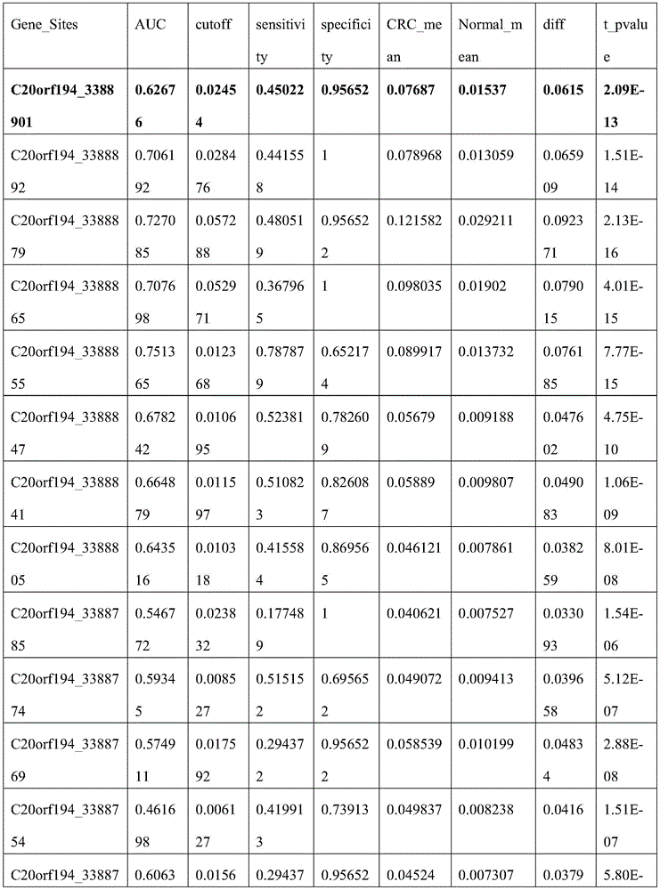 Figure GDA0003695642190000201