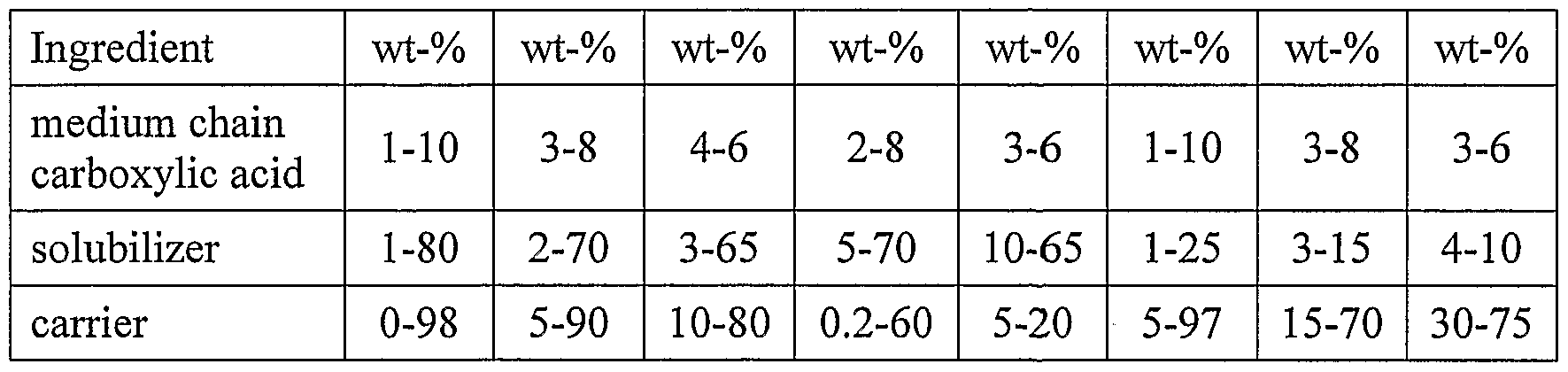 Figure imgf000071_0001