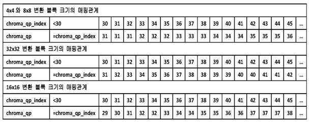 Figure 112016105460254-pat00010