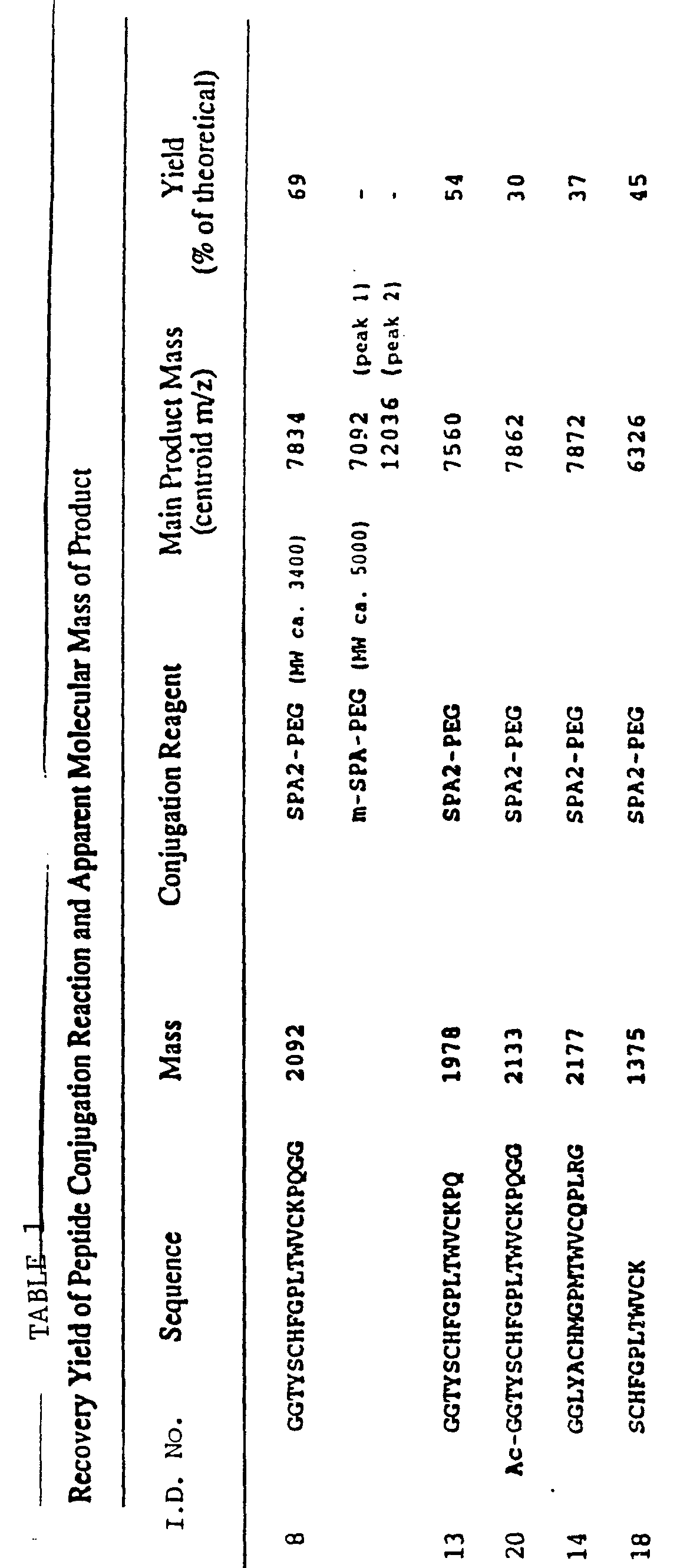 Figure imgf000029_0001