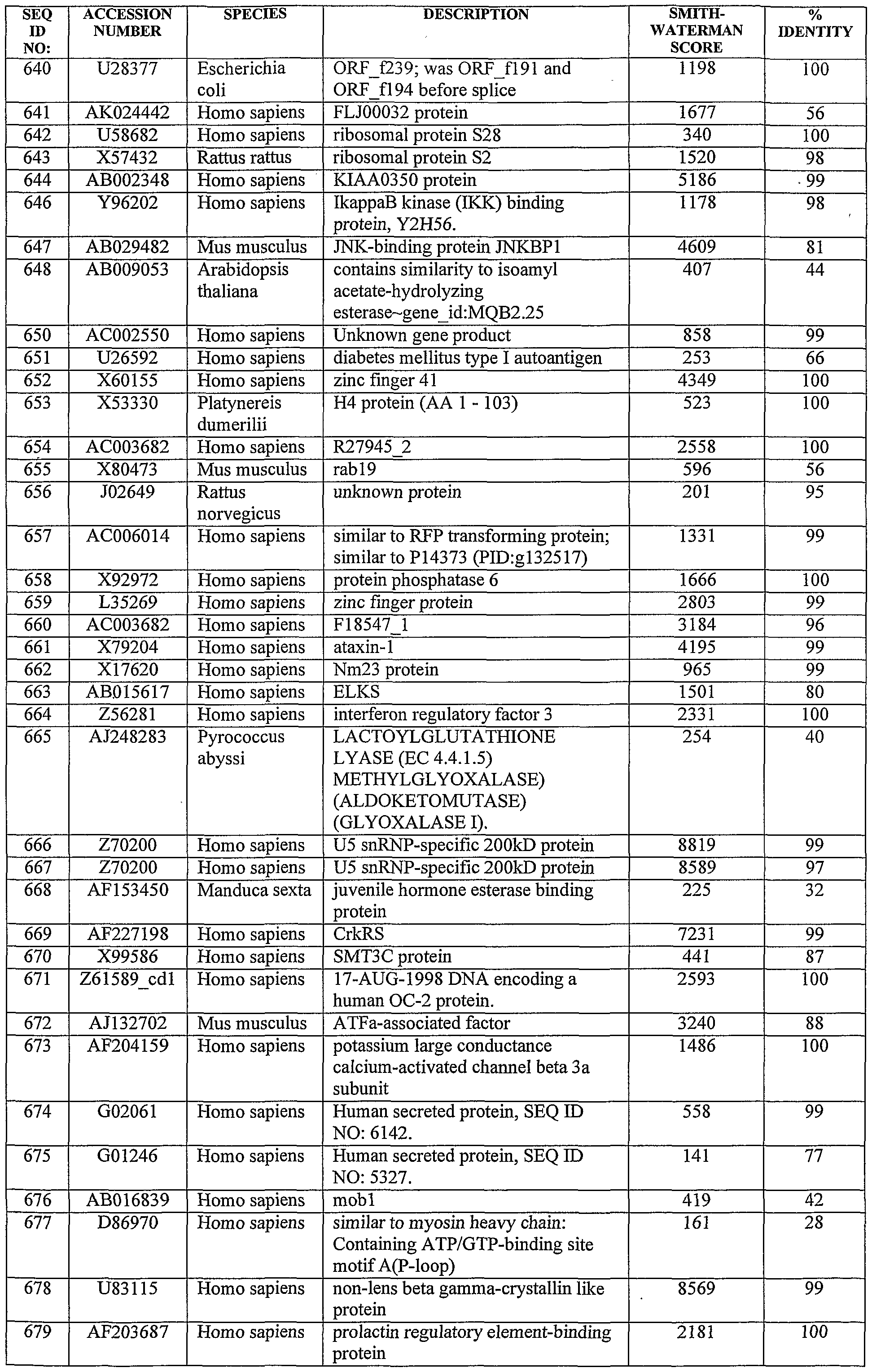 Figure imgf000144_0001