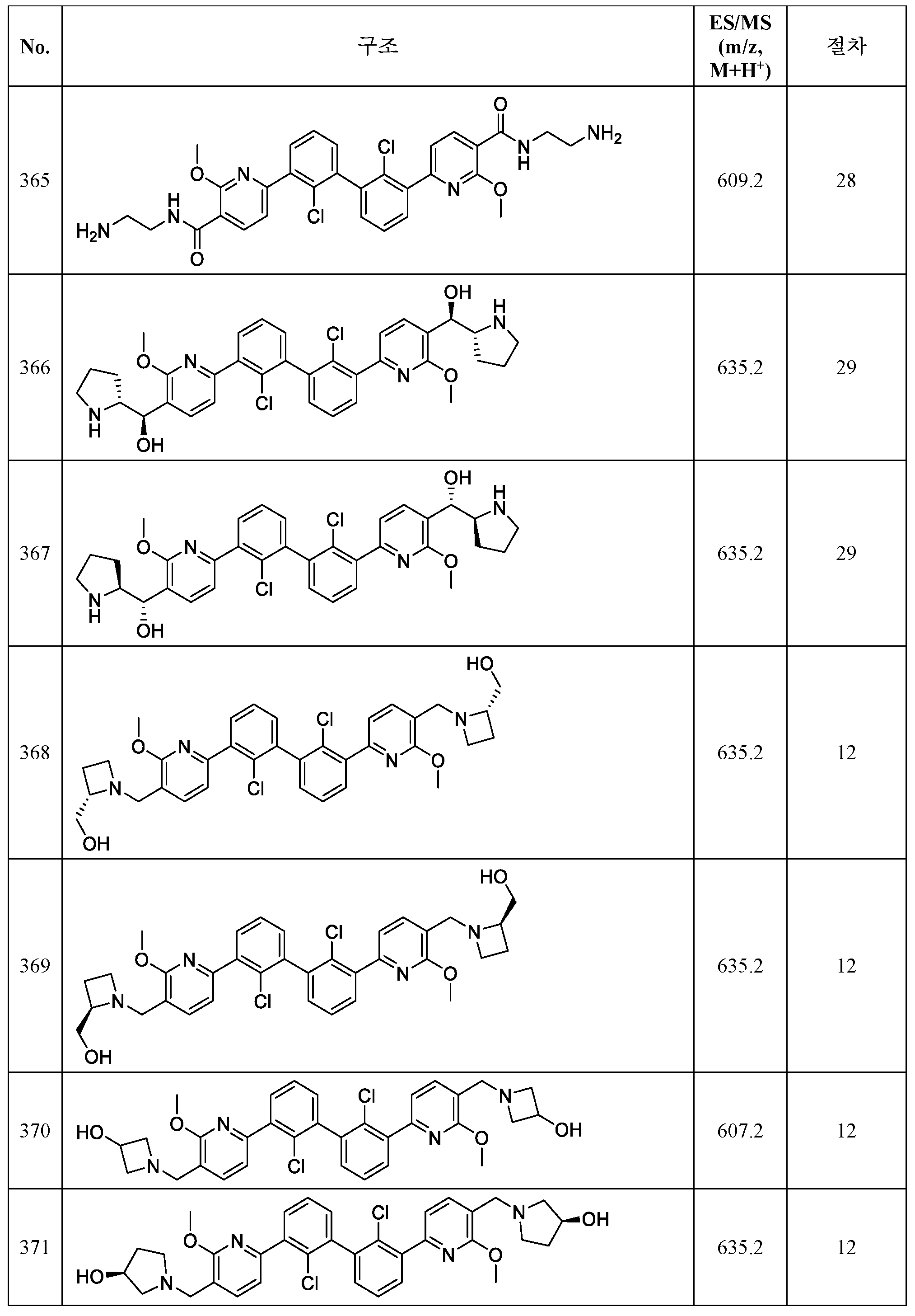 Figure 112020122188749-pct00123
