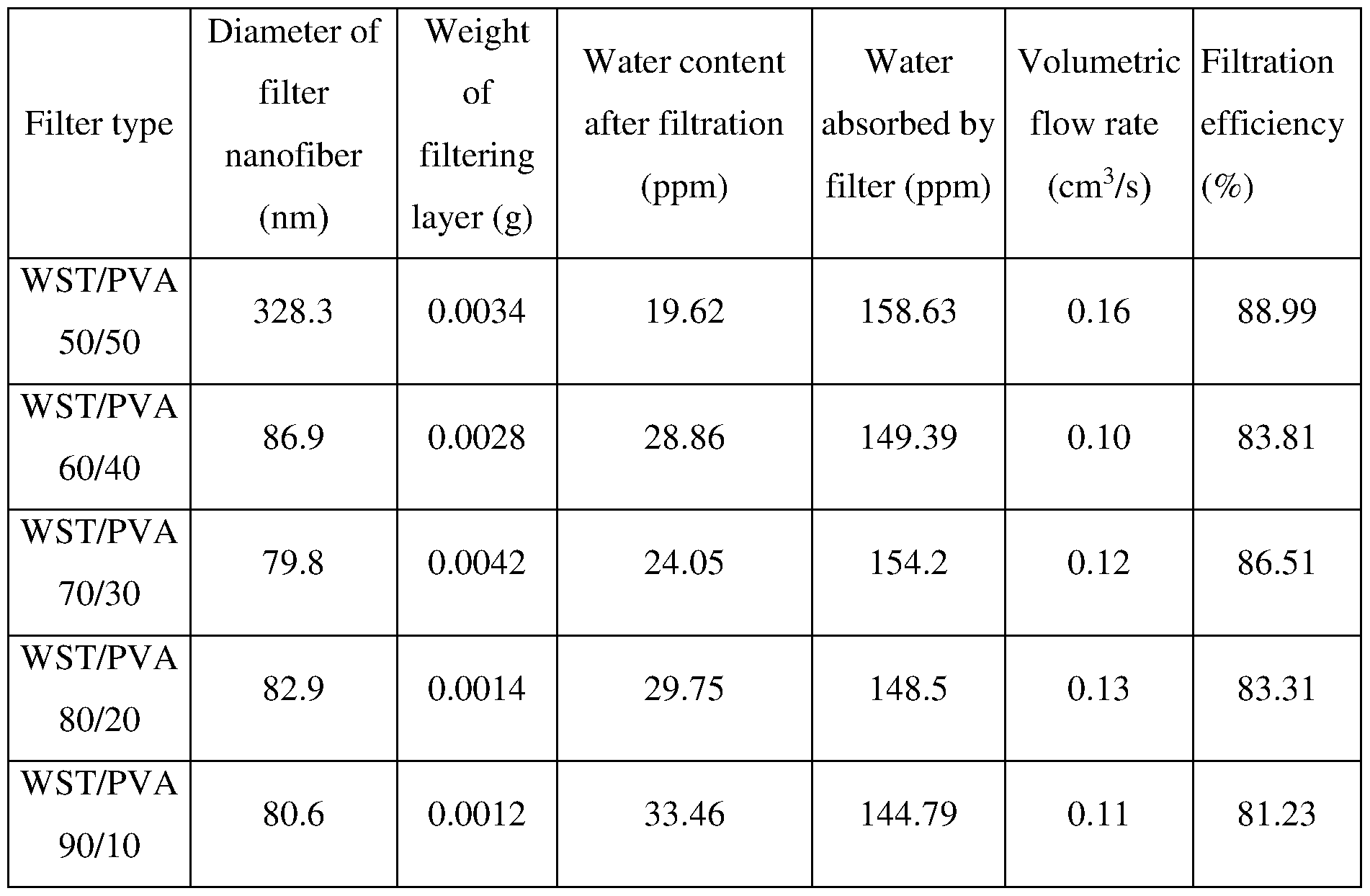 Figure imgf000031_0002