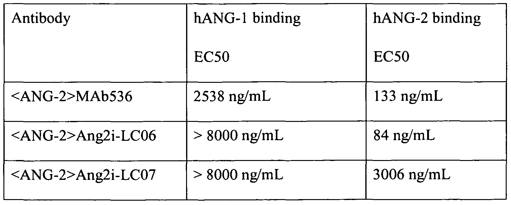 Figure imgf000099_0001