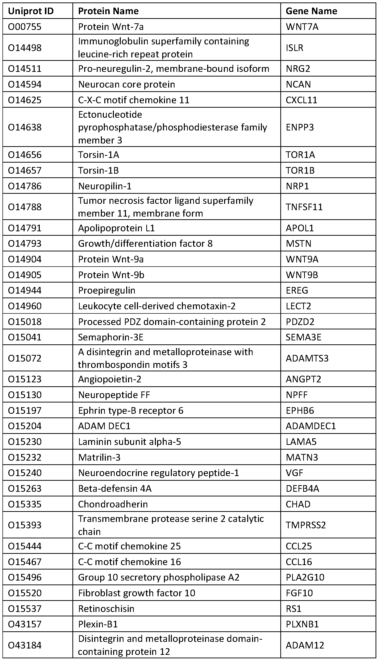 Figure imgf000268_0001