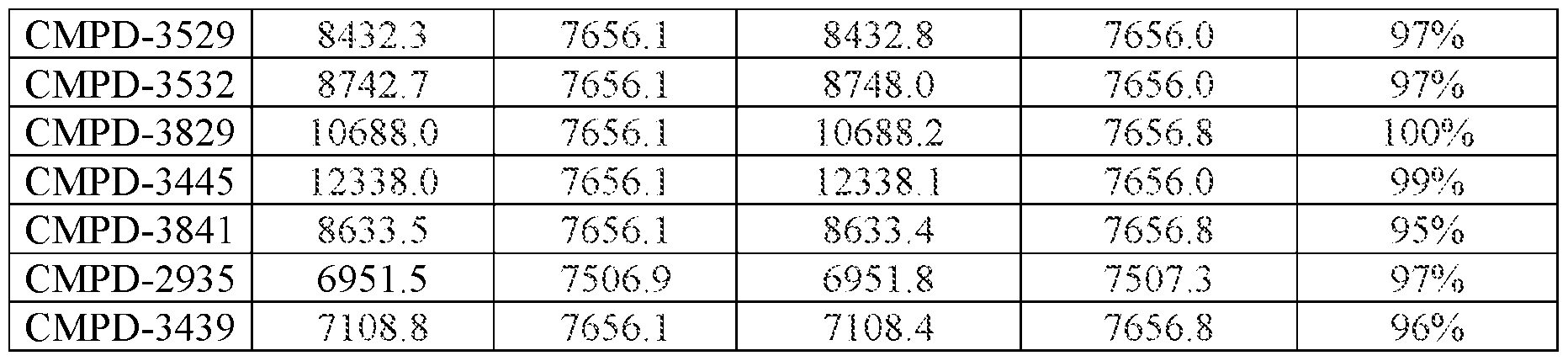 Figure imgf000196_0001