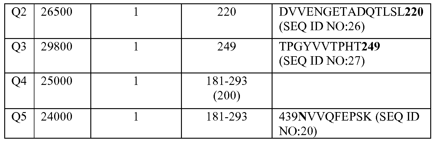 Figure imgf000138_0001