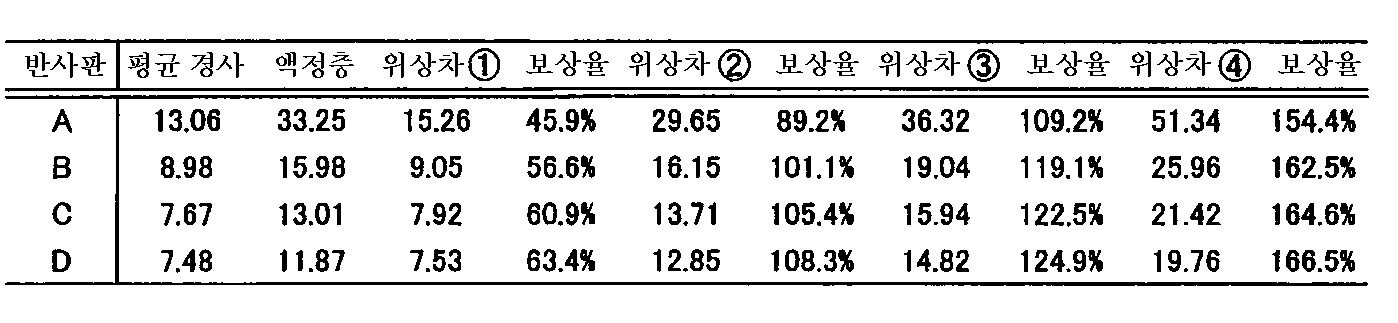 Figure 112008021653548-pat00003