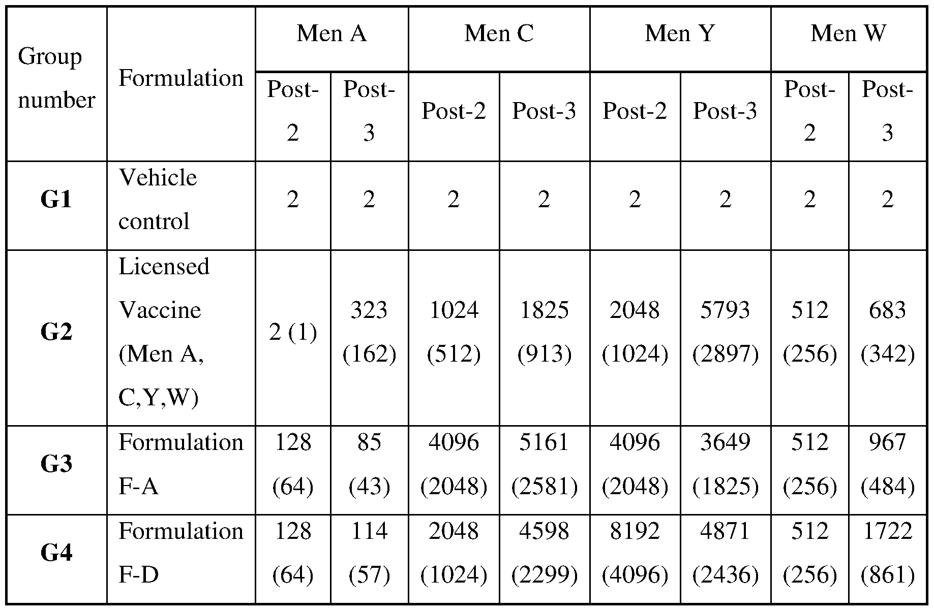 Figure imgf000020_0001