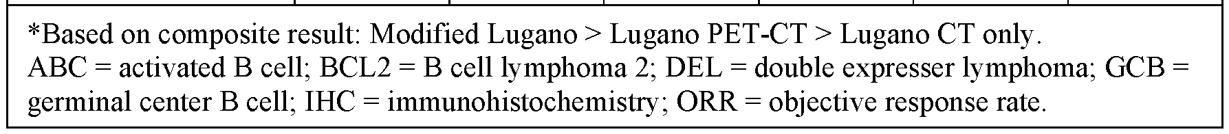 Figure imgf000222_0002