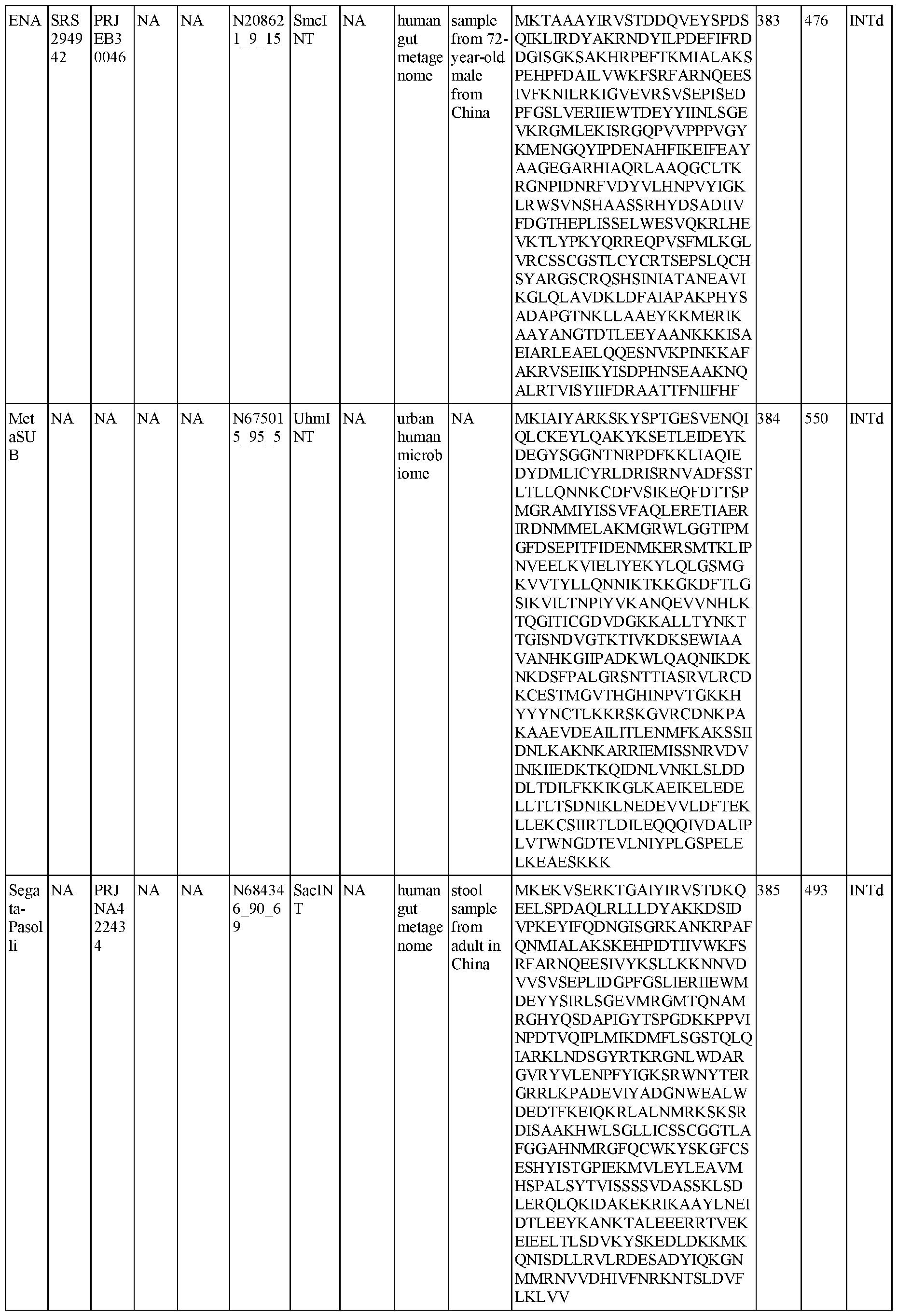 Figure imgf000146_0001