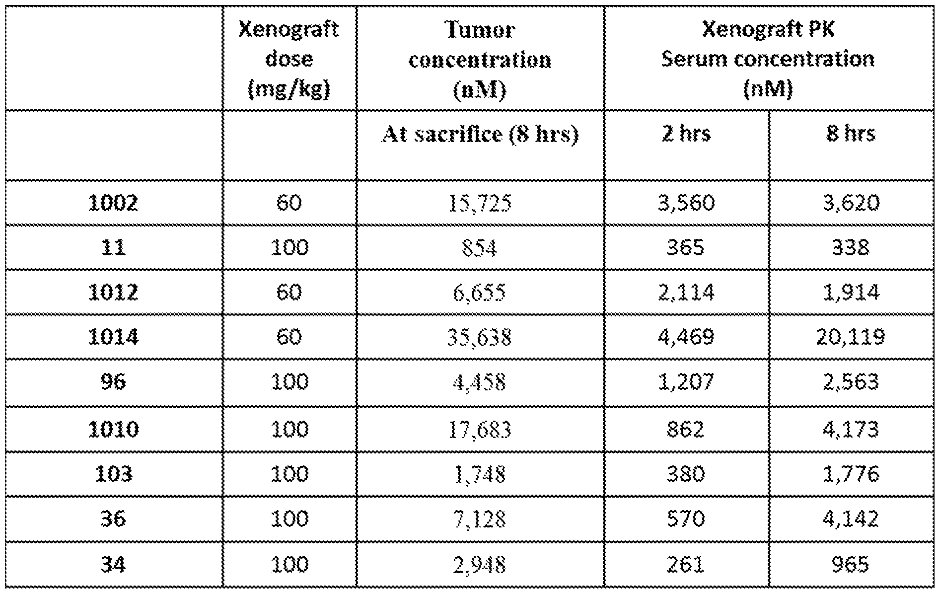 Figure imgf000204_0001