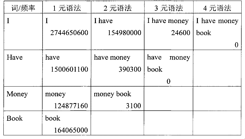 Figure BPA00001332695500281