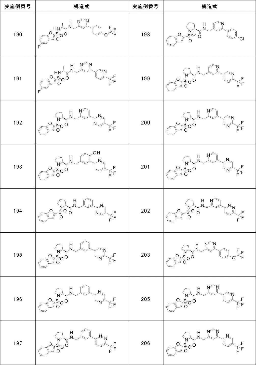 Figure JPOXMLDOC01-appb-T000084