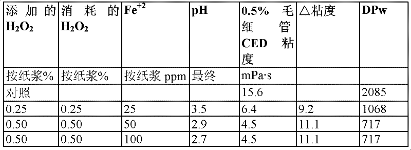 Figure BDA0000123603350000342